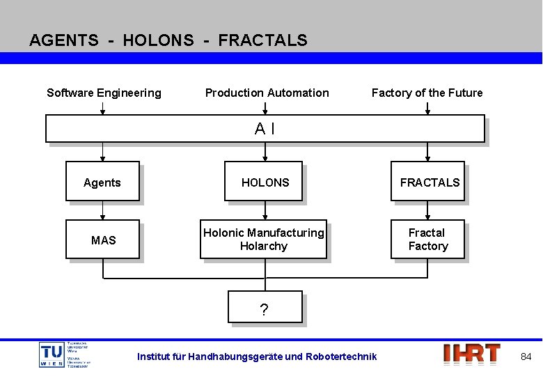 AGENTS - HOLONS - FRACTALS Software Engineering Production Automation Factory of the Future AI