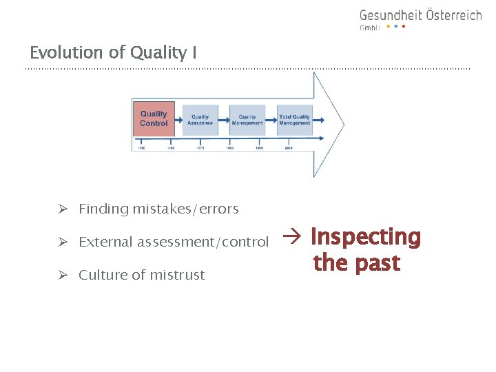 Evolution of Quality I Ø Finding mistakes/errors Ø External assessment/control Ø Culture of mistrust