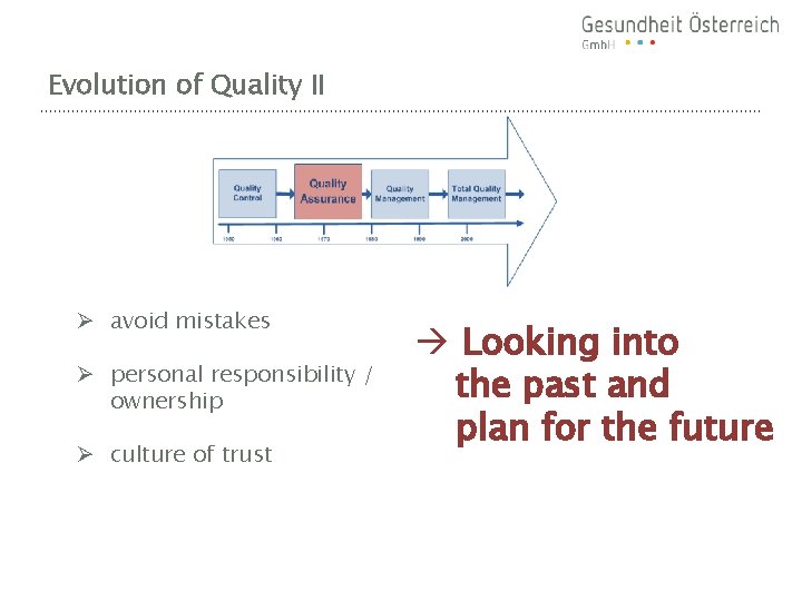 Evolution of Quality II Ø avoid mistakes Ø personal responsibility / ownership Ø culture