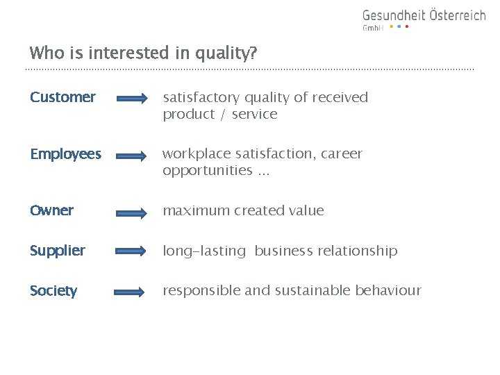 Who is interested in quality? Customer satisfactory quality of received product / service Employees
