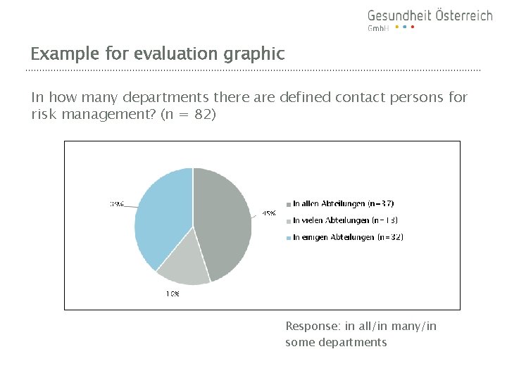 Example for evaluation graphic In how many departments there are defined contact persons for
