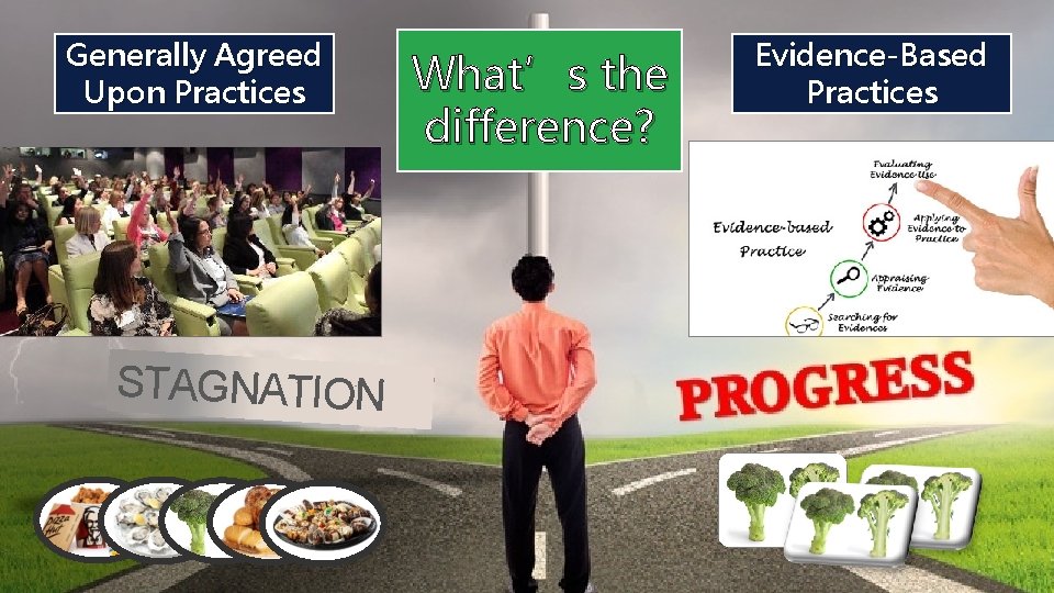 Generally Agreed Upon Practices STAGNATION What’s the difference? Lower Odds Higher Odds Evidence-Based Practices
