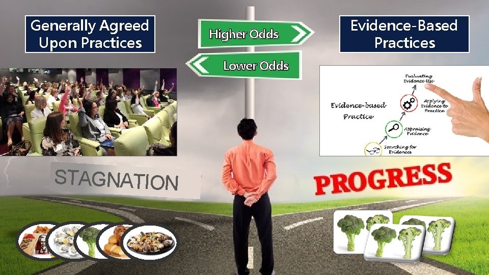 Generally Agreed Upon Practices Higher Odds Lower Odds STAGNATION Evidence-Based Practices 