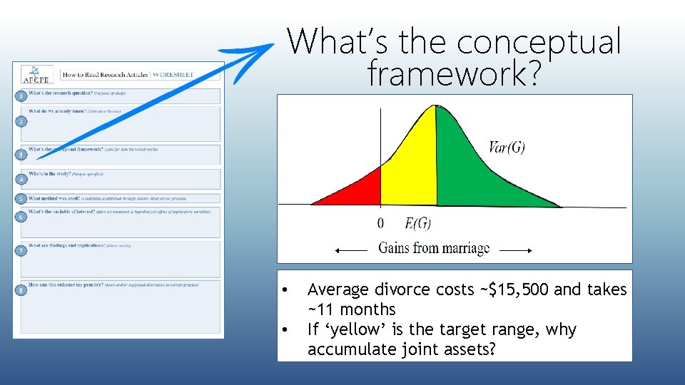 What’s the conceptual framework? • • Average divorce costs ~$15, 500 and takes ~11