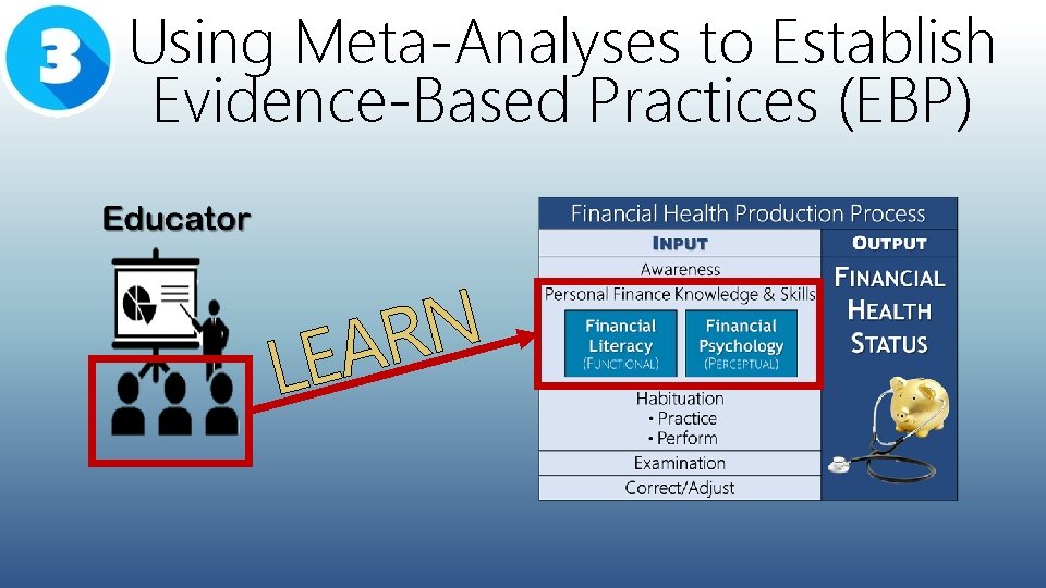 Using Meta-Analyses to Establish Evidence-Based Practices (EBP) N R A E L 