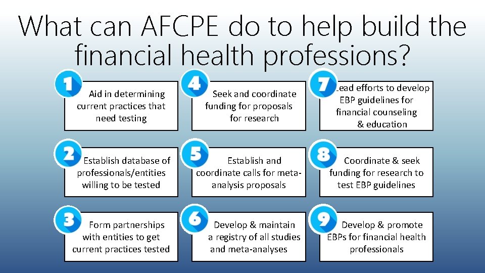 What can AFCPE do to help build the financial health professions? Lead efforts to