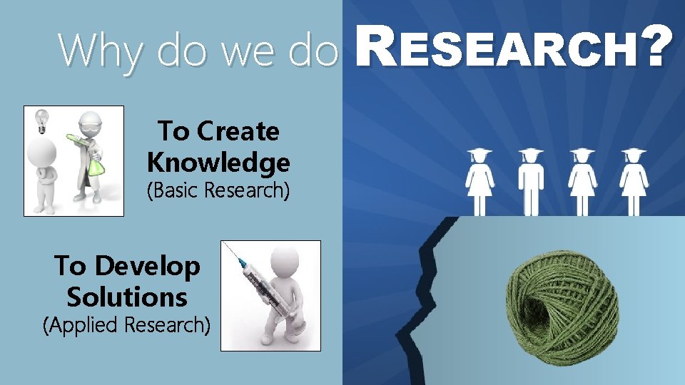 Why do we do RESEARCH? To Create Knowledge (Basic Research) To Develop Solutions (Applied