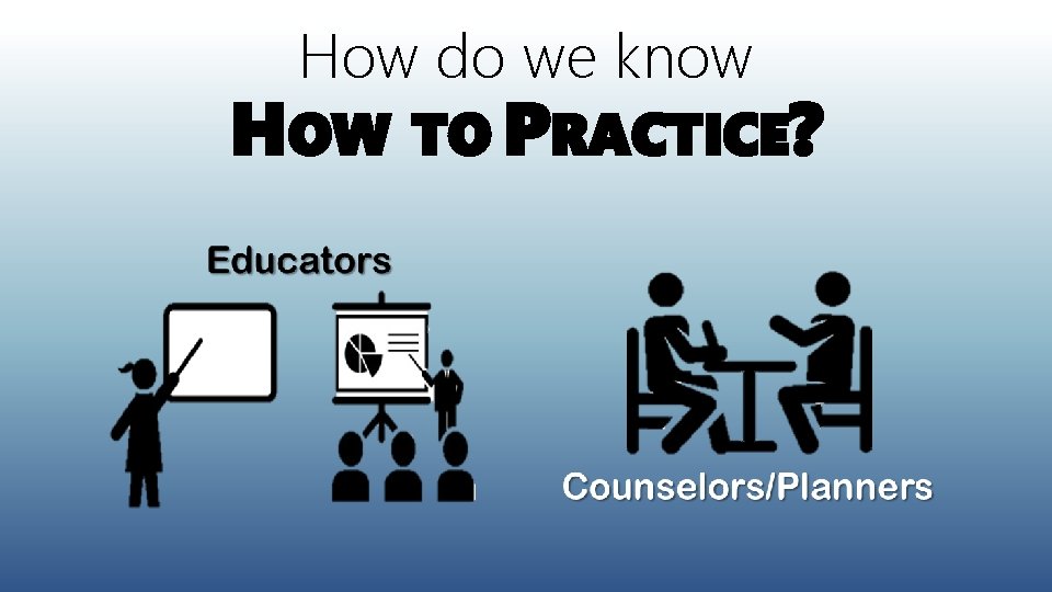 How do we know HOW TO PRACTICE? 