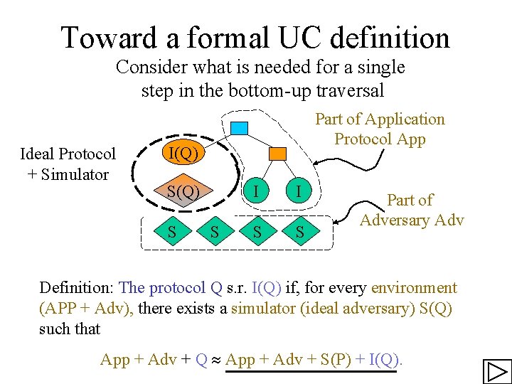 Toward a formal UC definition Consider what is needed for a single step in
