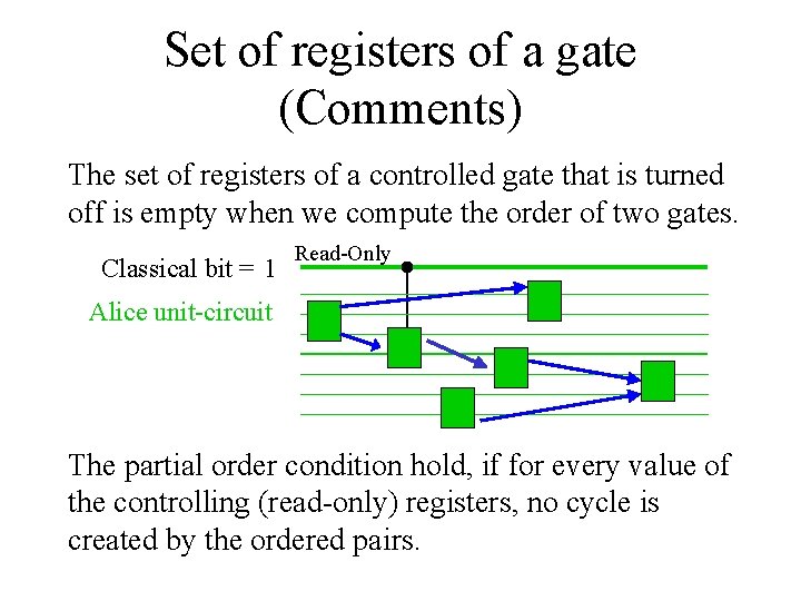 Set of registers of a gate (Comments) The set of registers of a controlled