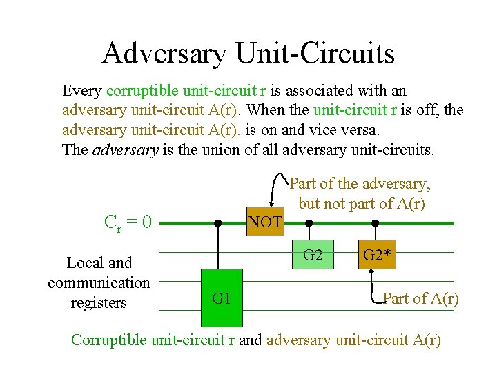 Adversary Unit-Circuits Every corruptible unit-circuit r is associated with an adversary unit-circuit A(r). When