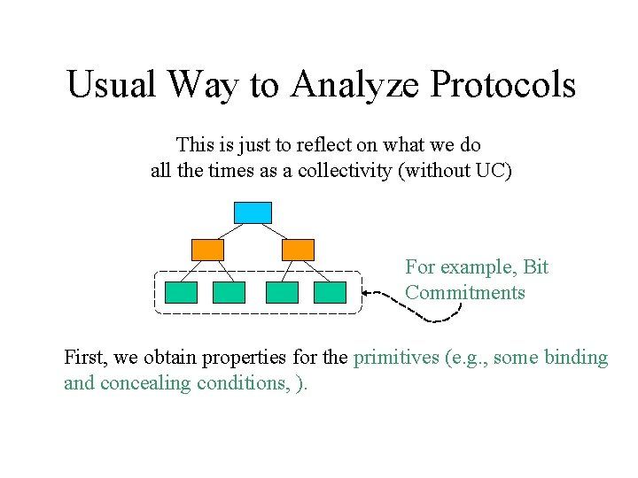 Usual Way to Analyze Protocols This is just to reflect on what we do