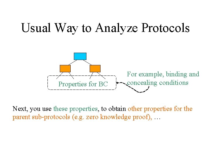 Usual Way to Analyze Protocols Properties for BC For example, binding and concealing conditions