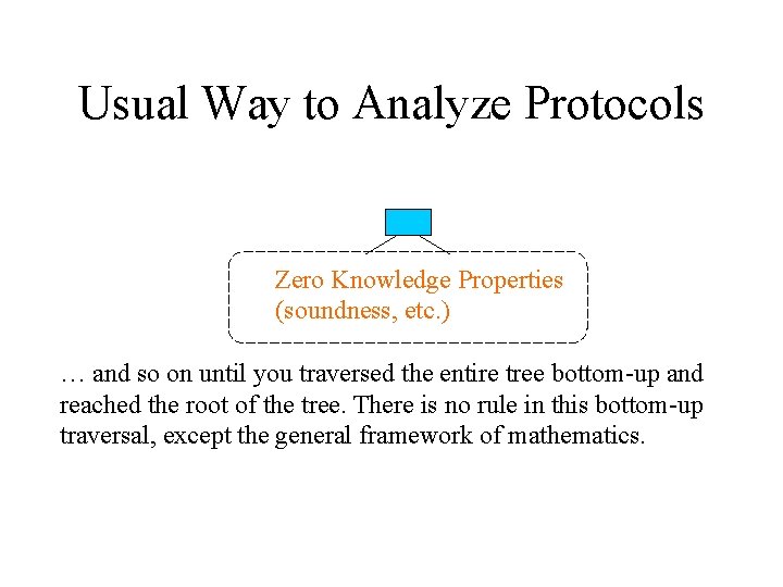Usual Way to Analyze Protocols Zero Knowledge Properties (soundness, etc. ) … and so