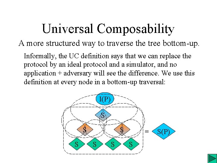 Universal Composability A more structured way to traverse the tree bottom-up. Informally, the UC