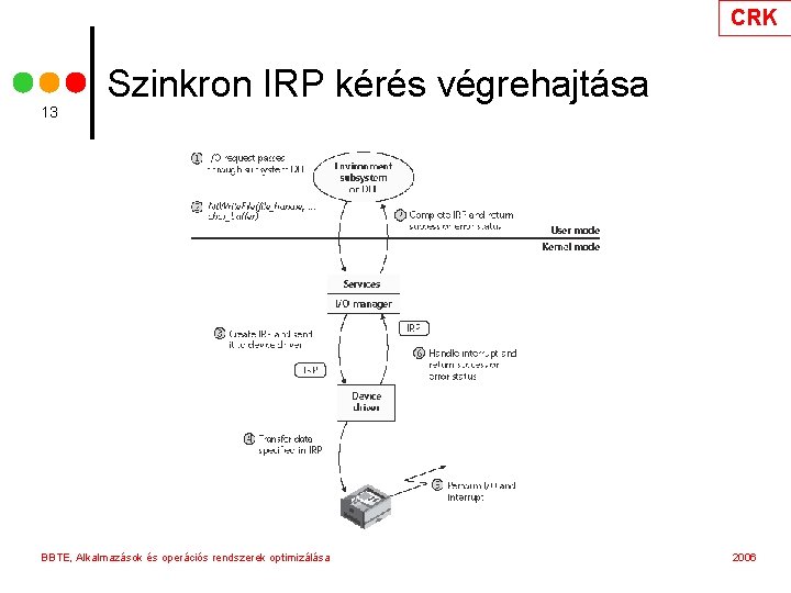 CRK 13 Szinkron IRP kérés végrehajtása BBTE, Alkalmazások és operációs rendszerek optimizálása 2006 