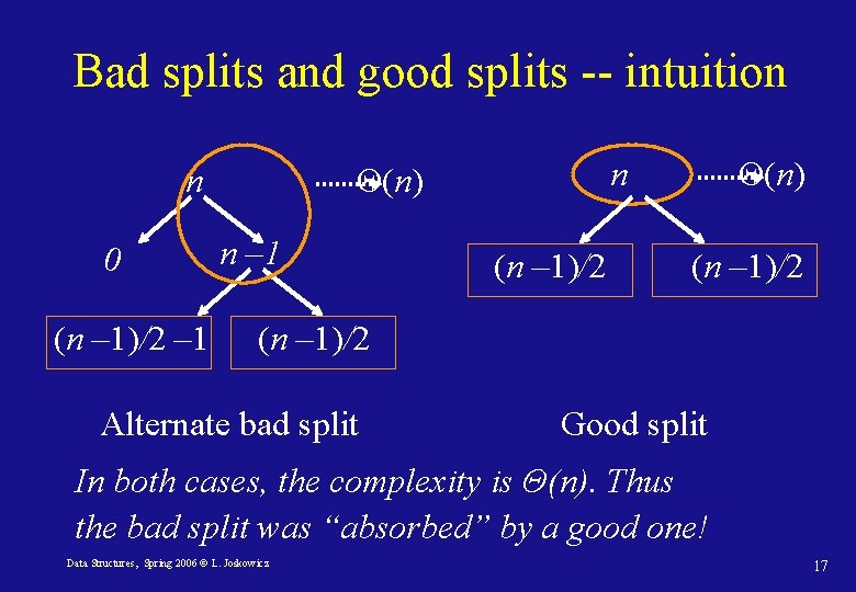 Bad splits and good splits -- intuition n 0 (n – 1)/2 – 1