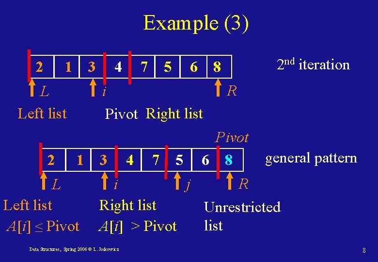 Example (3) 2 1 3 L Left list 2 4 7 5 6 8
