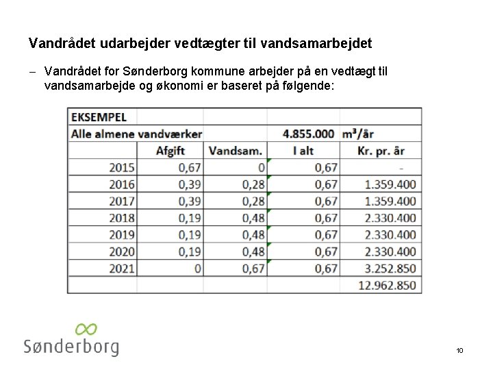 Vandrådet udarbejder vedtægter til vandsamarbejdet - Vandrådet for Sønderborg kommune arbejder på en vedtægt