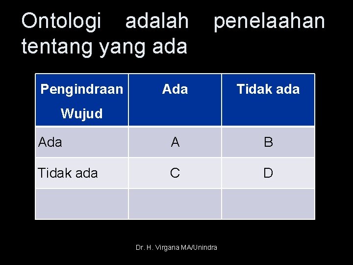 Ontologi adalah tentang yang ada Pengindraan penelaahan Ada Tidak ada A B Tidak ada