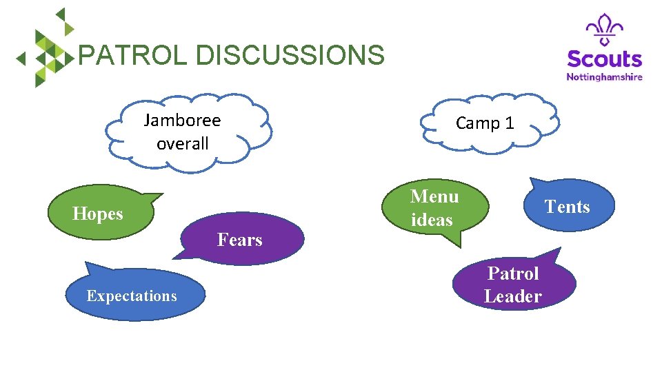 PATROL DISCUSSIONS Jamboree overall Hopes Fears Expectations Camp 1 Menu ideas Tents Patrol Leader