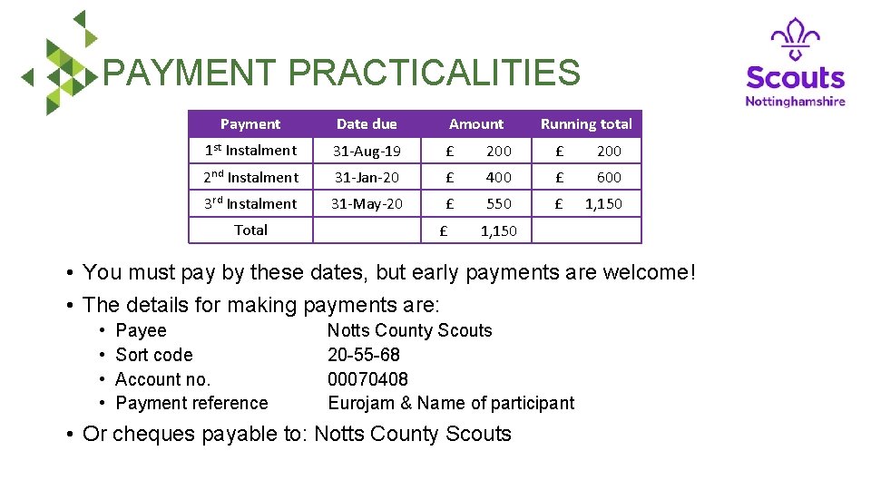 PAYMENT PRACTICALITIES Payment Date due Amount Running total 1 st Instalment 31 -Aug-19 £