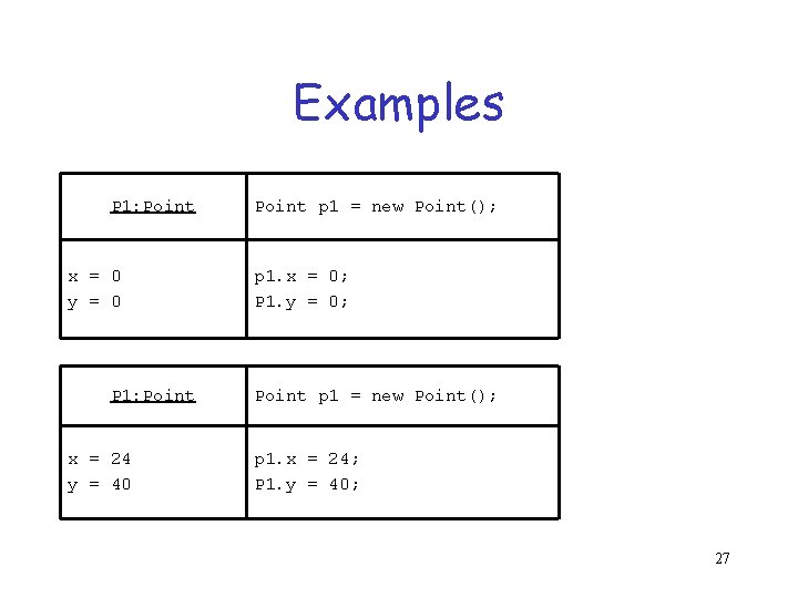 Examples P 1: Point x = 0 y = 0 P 1: Point x