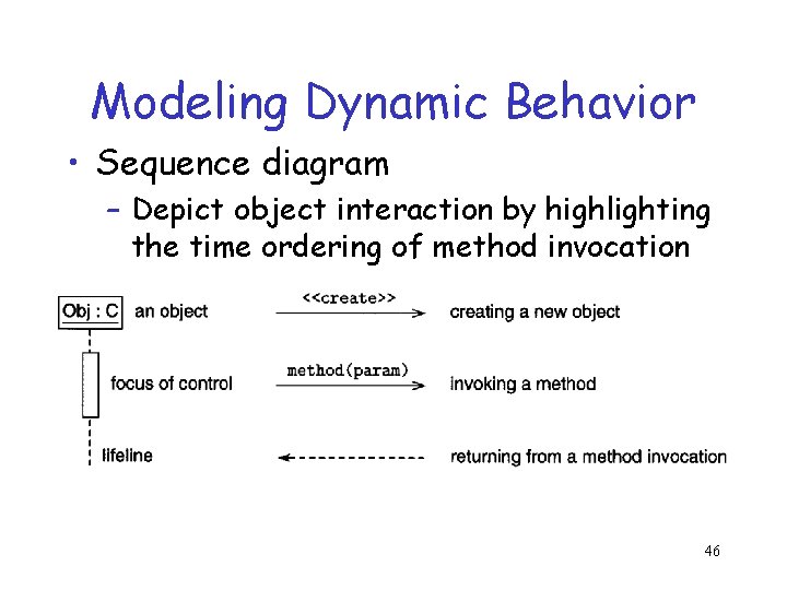 Modeling Dynamic Behavior • Sequence diagram – Depict object interaction by highlighting the time