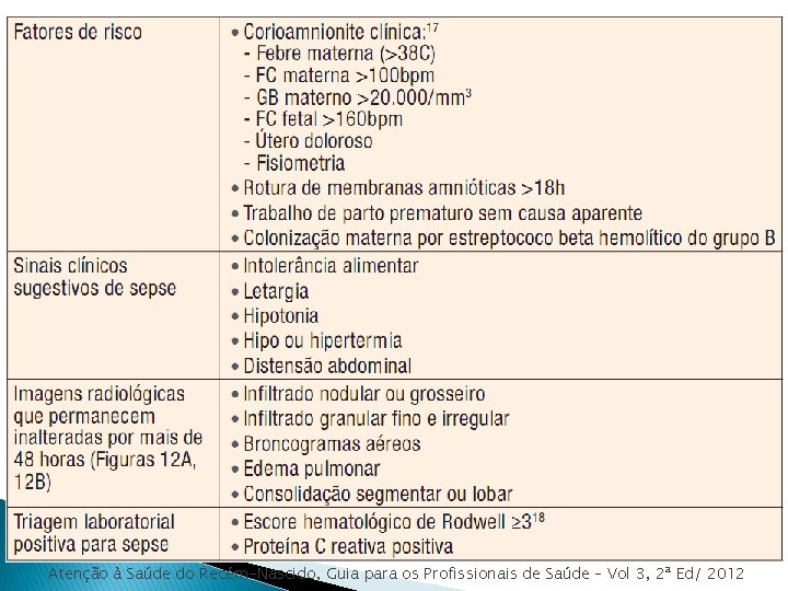 Atenção à Saúde do Recém-Nascido, Guia para os Profissionais de Saúde – Vol 3,