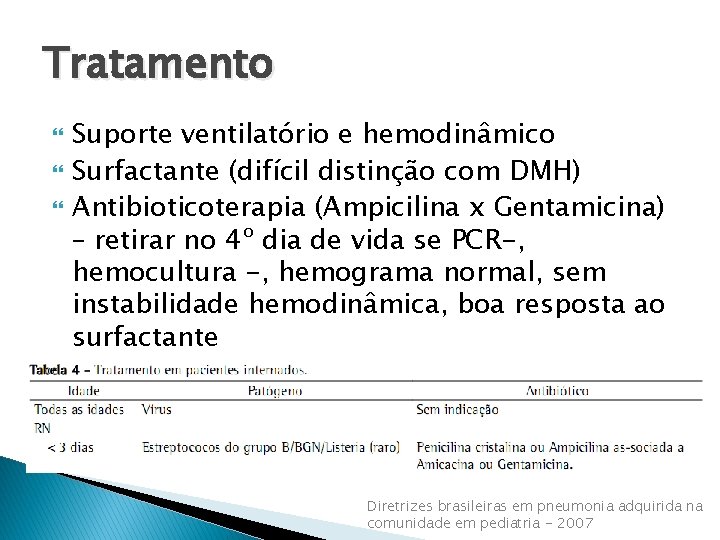 Tratamento Suporte ventilatório e hemodinâmico Surfactante (difícil distinção com DMH) Antibioticoterapia (Ampicilina x Gentamicina)