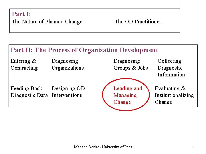 Part I: The Nature of Planned Change The OD Practitioner Part II: The Process