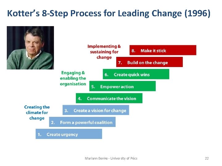 Kotter’s 8 -Step Process for Leading Change (1996) Mariann Benke - University of Pécs