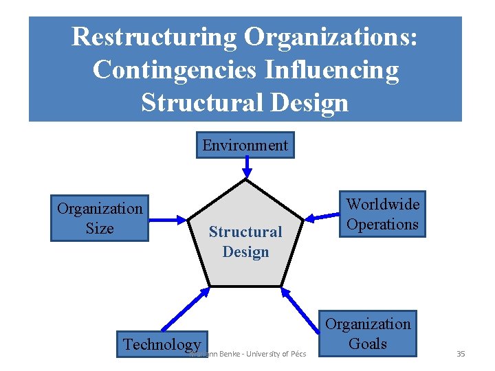 Restructuring Organizations: Contingencies Influencing Structural Design Environment Organization Size Structural Design Technology Mariann Benke