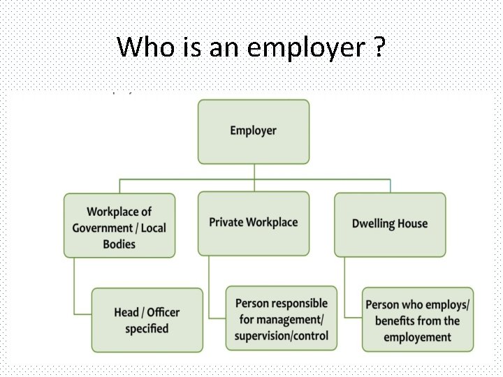 Who is an employer ? 