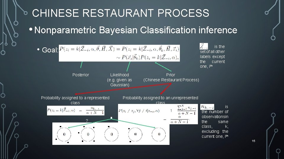 CHINESE RESTAURANT PROCESS • Nonparametric Bayesian Classification inference • Goal: is the set of