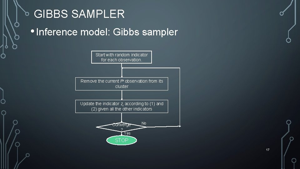 GIBBS SAMPLER • Inference model: Gibbs sampler Start with random indicator for each observation.