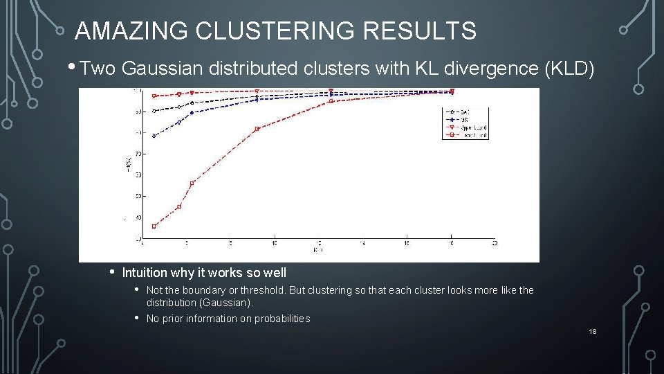 AMAZING CLUSTERING RESULTS • Two Gaussian distributed clusters with KL divergence (KLD) 4. 5