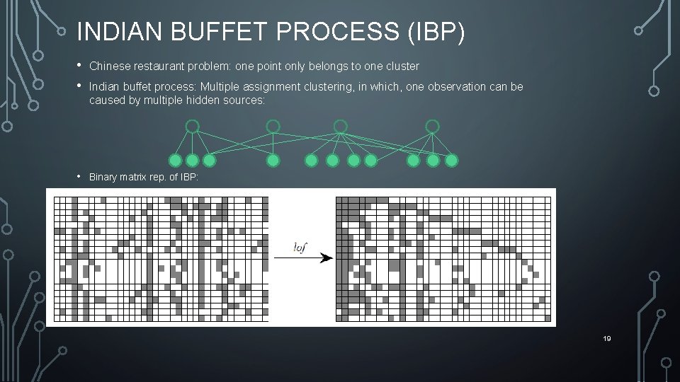 INDIAN BUFFET PROCESS (IBP) • • Chinese restaurant problem: one point only belongs to