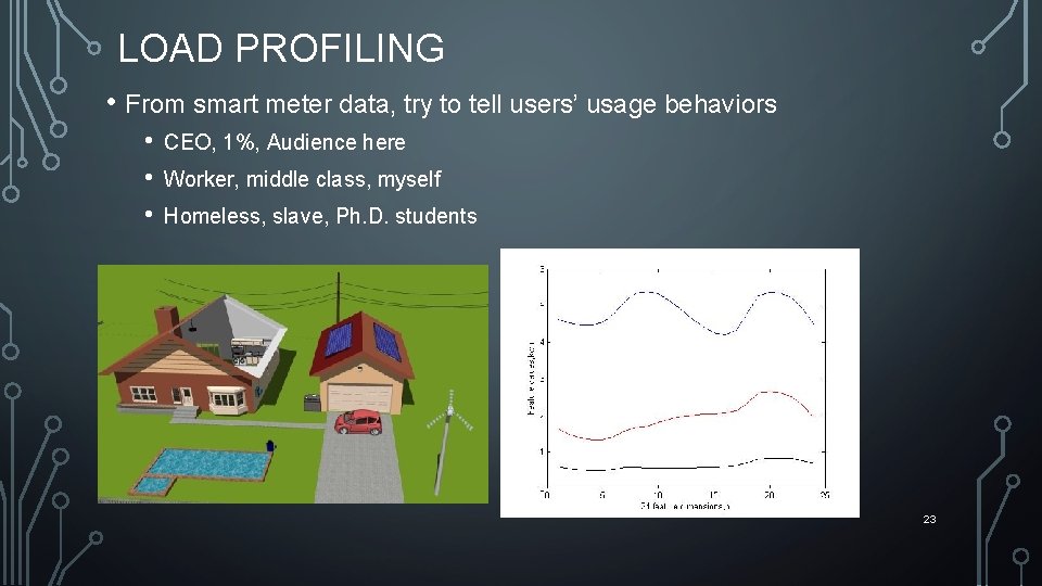 LOAD PROFILING • From smart meter data, try to tell users’ usage behaviors •