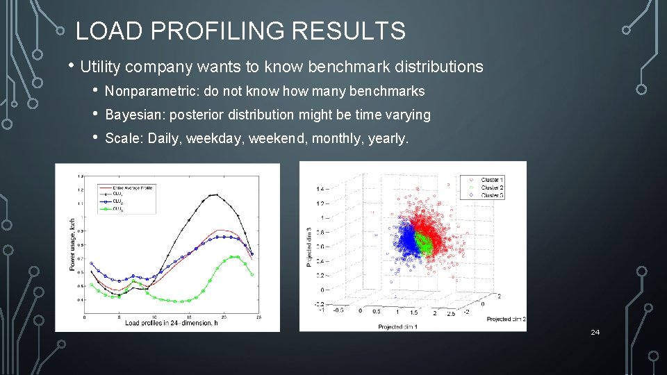 LOAD PROFILING RESULTS • Utility company wants to know benchmark distributions • • •