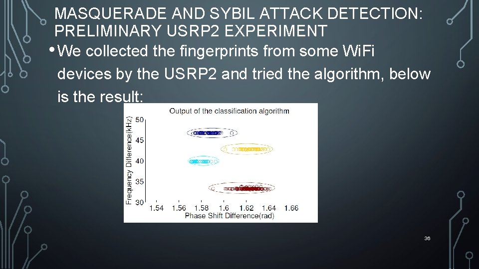 MASQUERADE AND SYBIL ATTACK DETECTION: PRELIMINARY USRP 2 EXPERIMENT • We collected the fingerprints