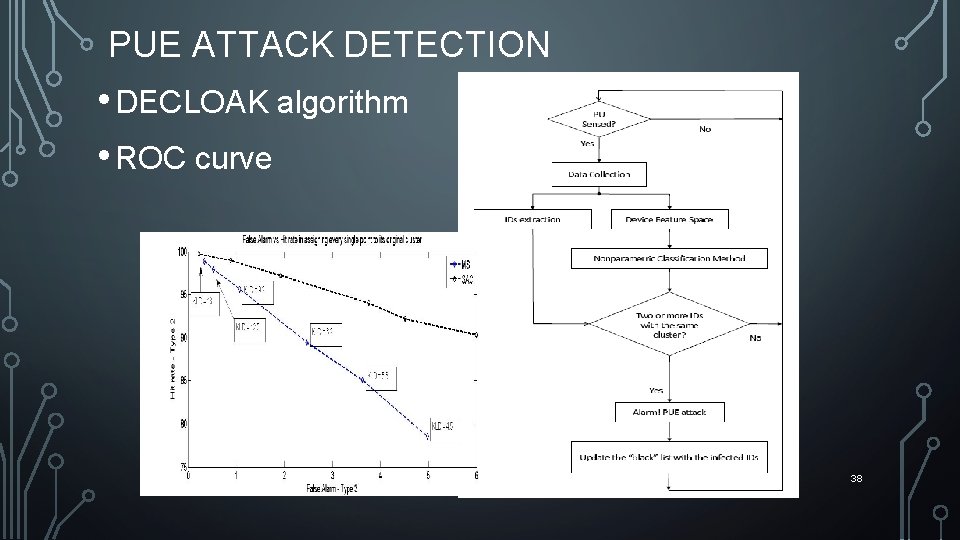 PUE ATTACK DETECTION • DECLOAK algorithm • ROC curve 38 