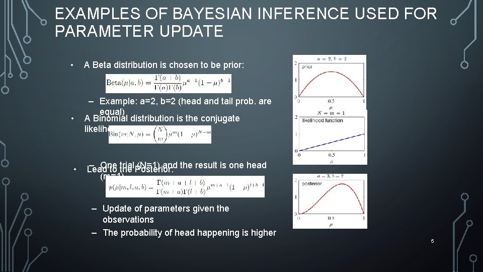 EXAMPLES OF BAYESIAN INFERENCE USED FOR PARAMETER UPDATE • A Beta distribution is chosen