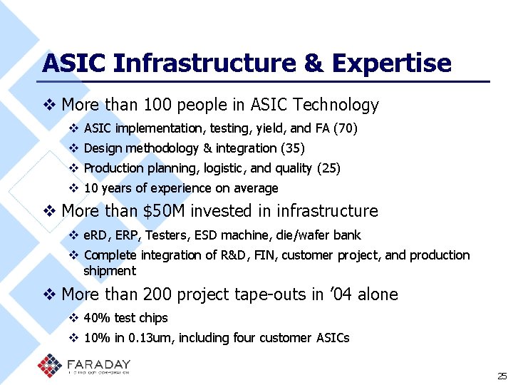 ASIC Infrastructure & Expertise v More than 100 people in ASIC Technology v ASIC