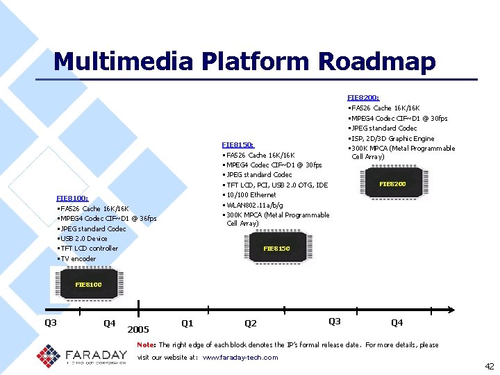 Multimedia Platform Roadmap FIE 8150: • FA 526 Cache 16 K/16 K • MPEG