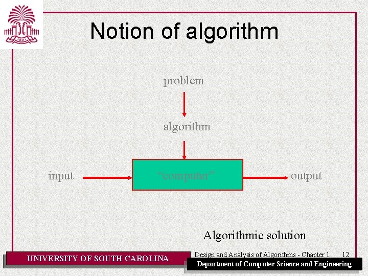 Notion of algorithm problem algorithm input “computer” output Algorithmic solution UNIVERSITY OF SOUTH CAROLINA Notion of algorithm problem algorithm input “computer” output Algorithmic solution UNIVERSITY OF SOUTH CAROLINA