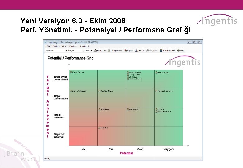 Yeni Versiyon 6. 0 - Ekim 2008 Perf. Yönetimi. - Potansiyel / Performans Grafiği