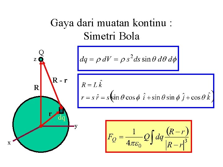 Gaya dari muatan kontinu : Simetri Bola z Q R R-r r dq y