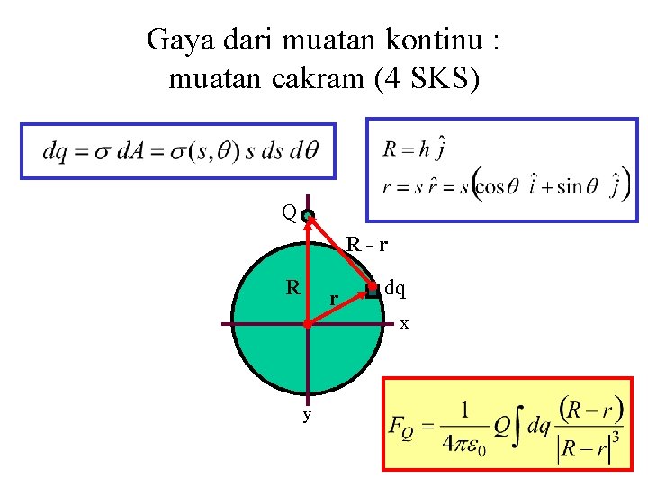 Gaya dari muatan kontinu : muatan cakram (4 SKS) Q R-r R r dq