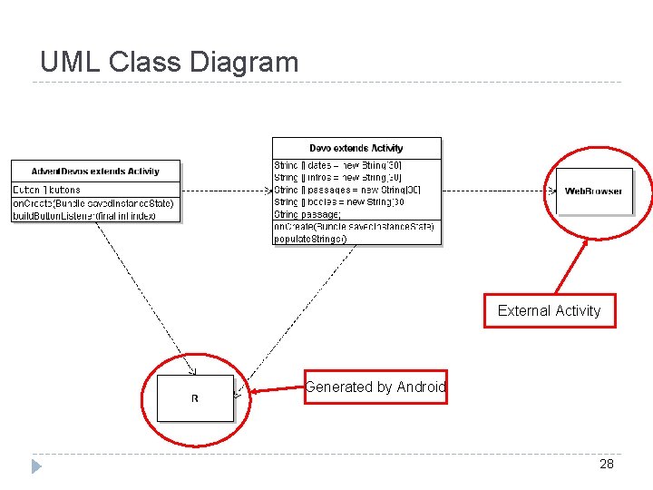 UML Class Diagram External Activity Generated by Android 28 